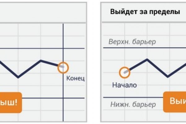 Кракен магазин наркоты