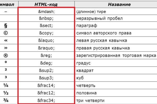 Kraken cc зеркало kr2web in